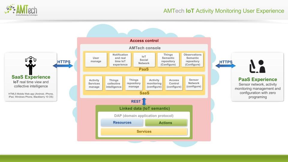 AMTech user experience.jpg